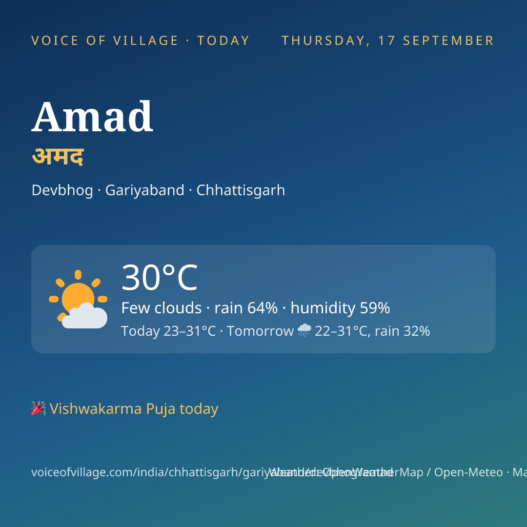 Amad today