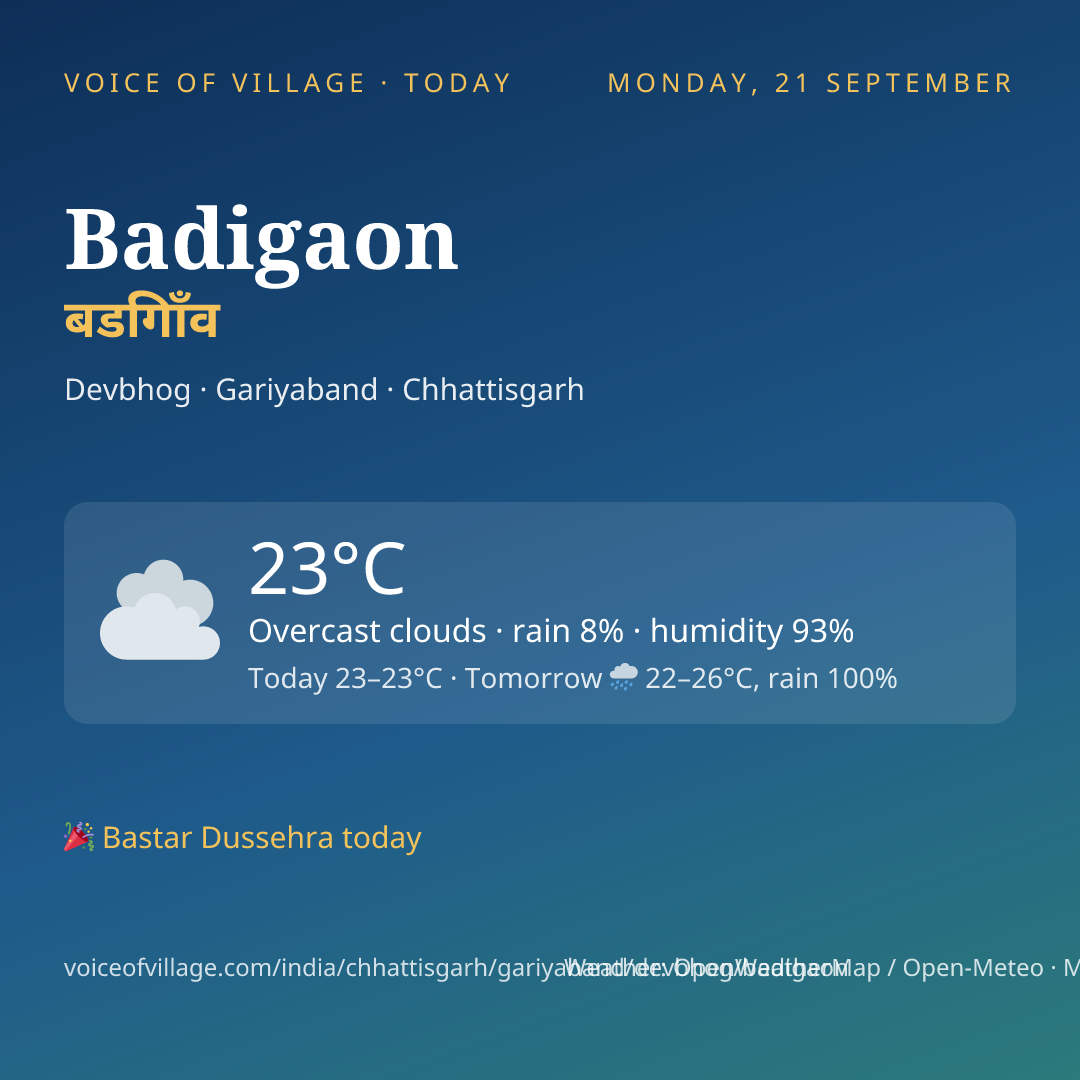 Badigaon today