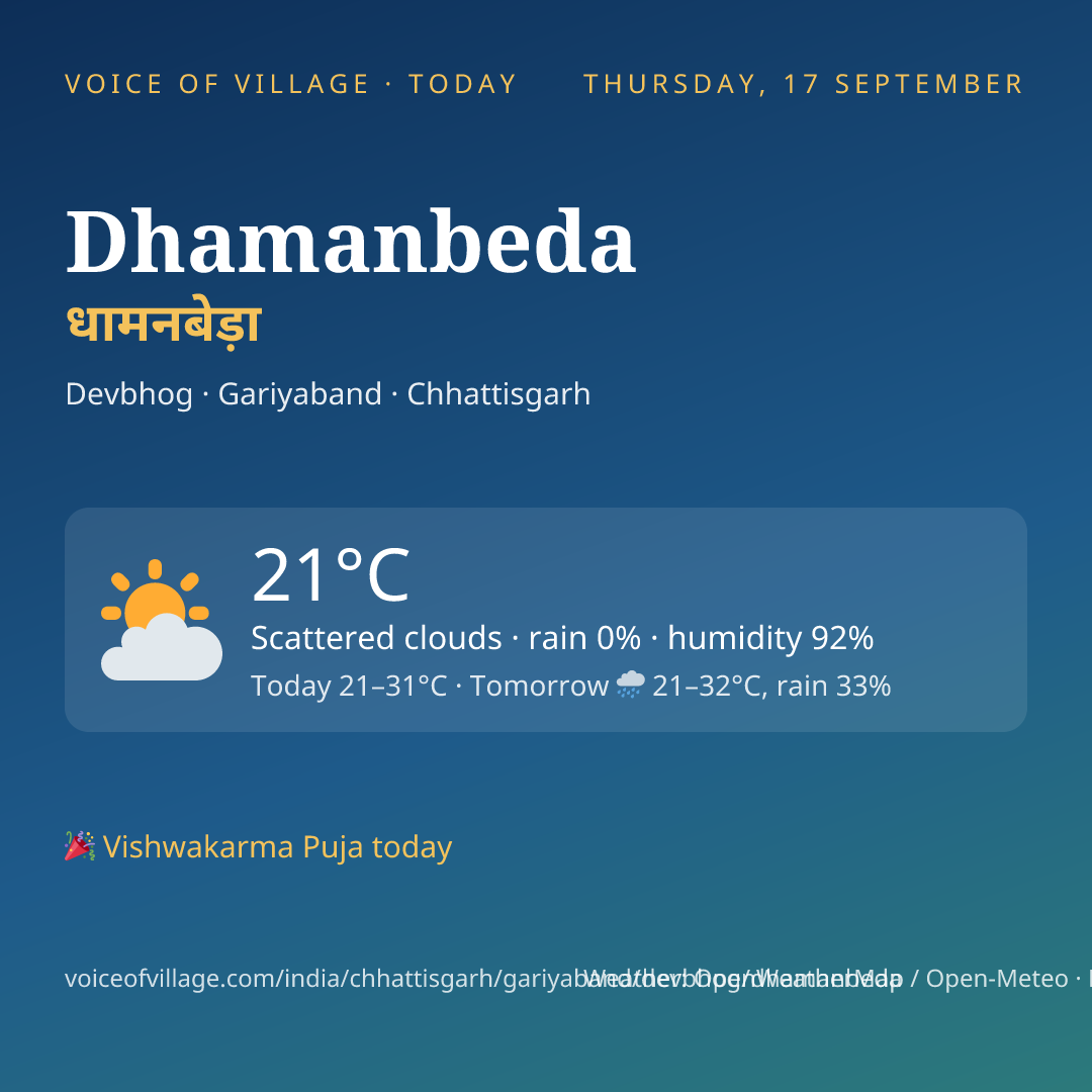 Dhamanbeda today