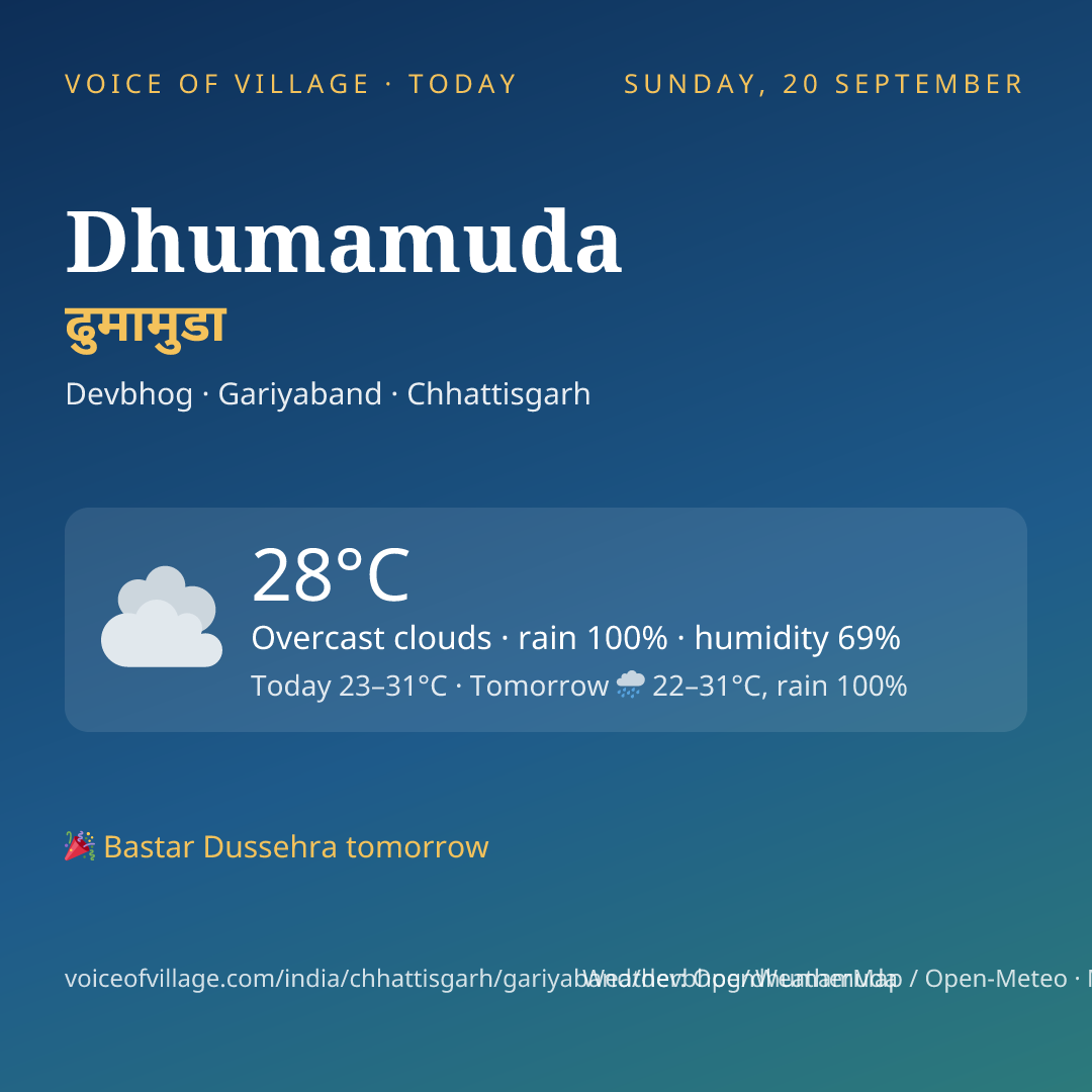 Dhumamuda today