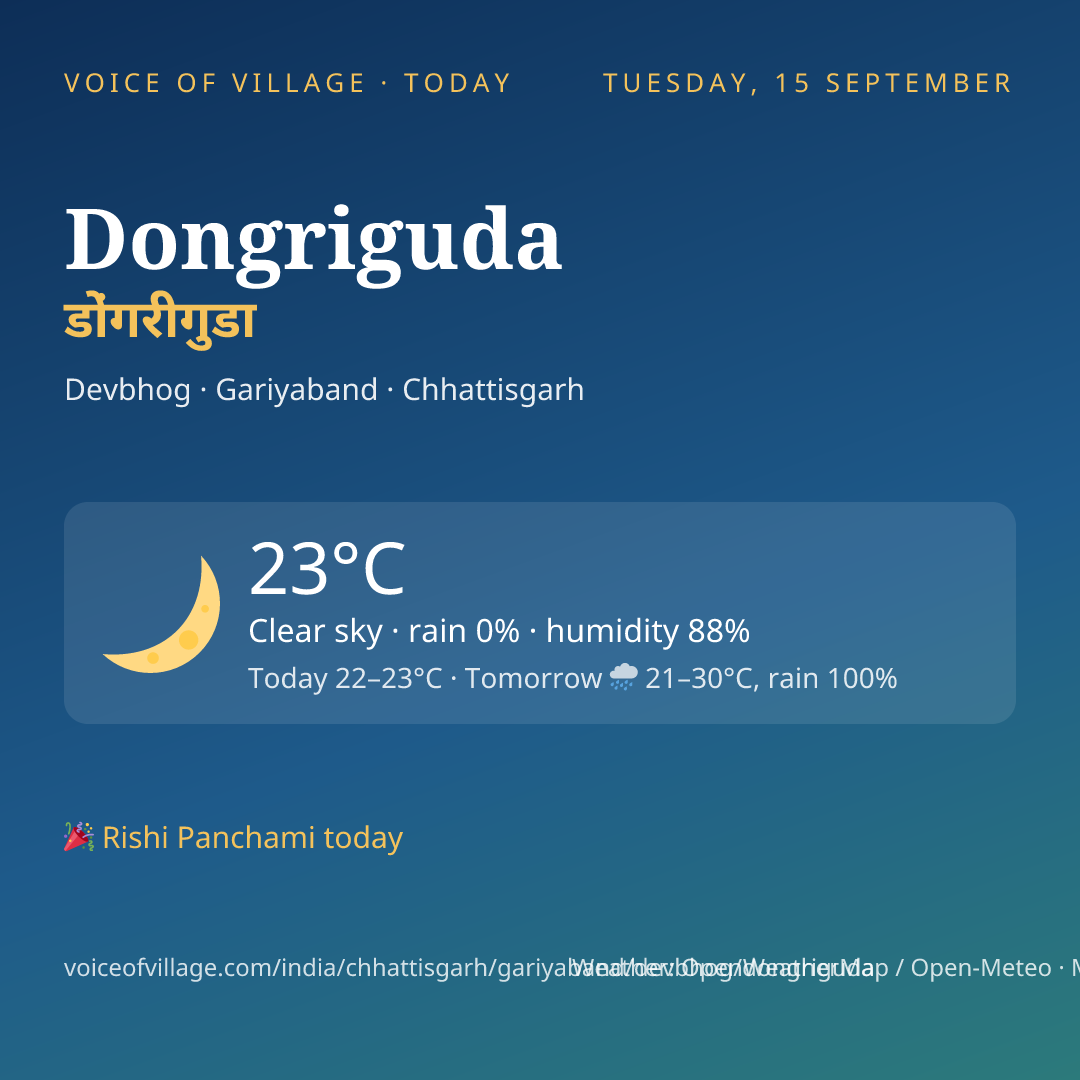 Dongriguda today