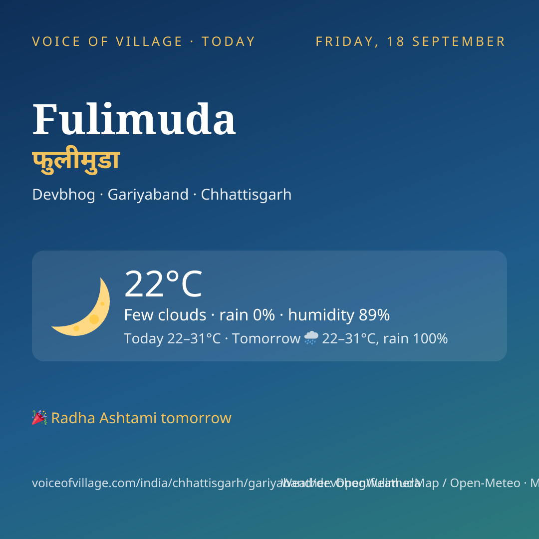 Fulimuda today