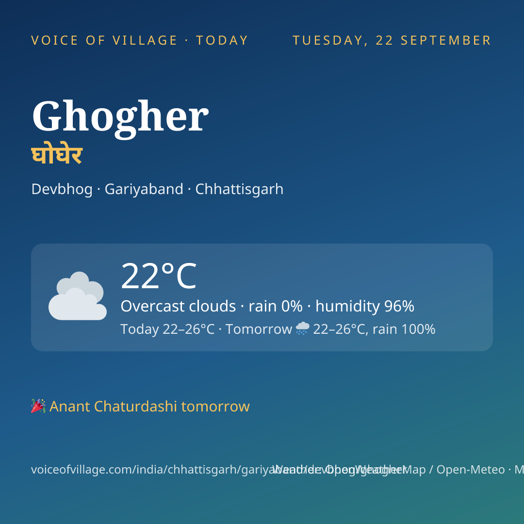Ghogher today