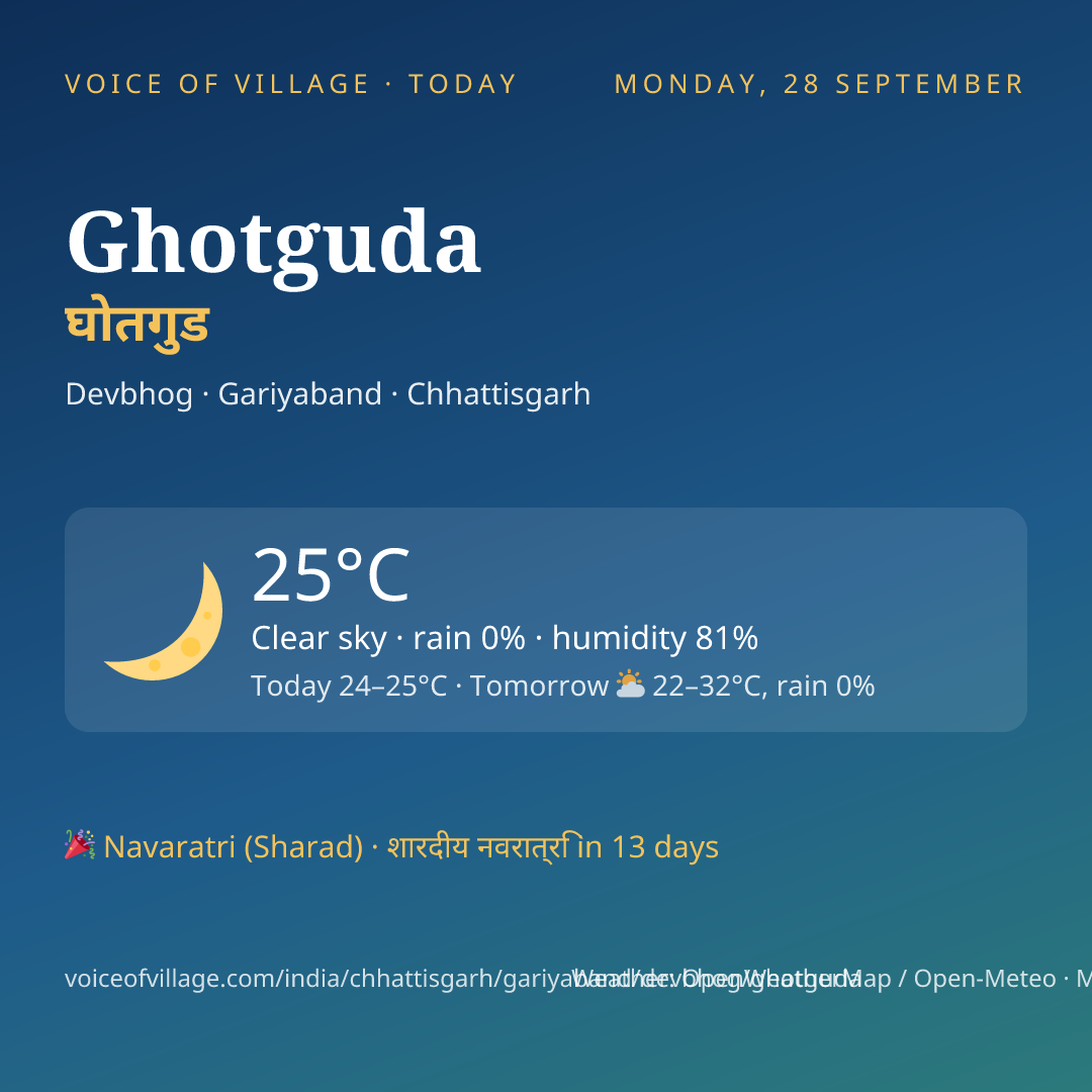 Ghotguda today