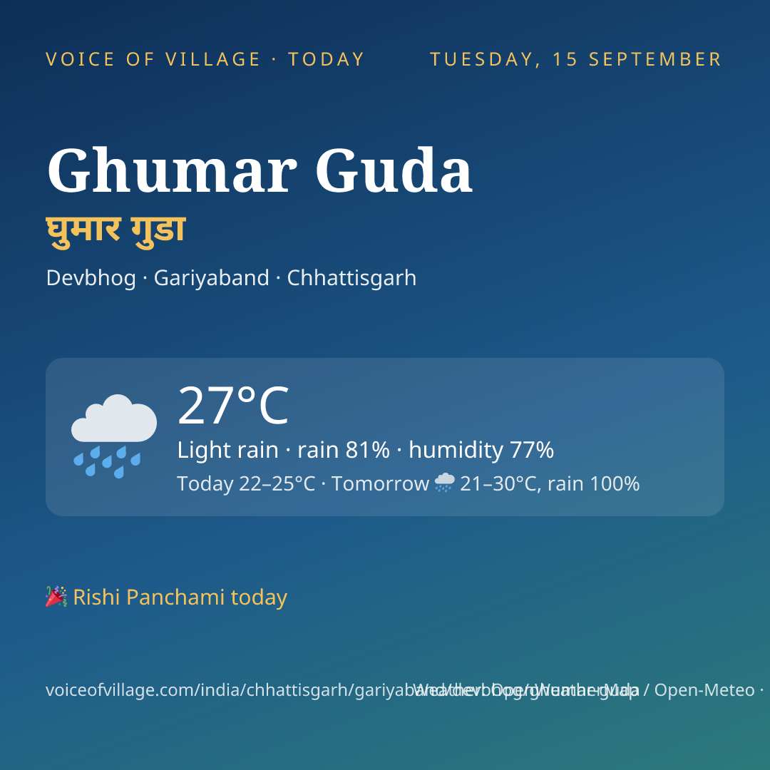 Ghumar Guda today