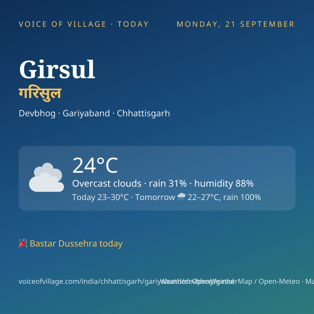 Girsul today