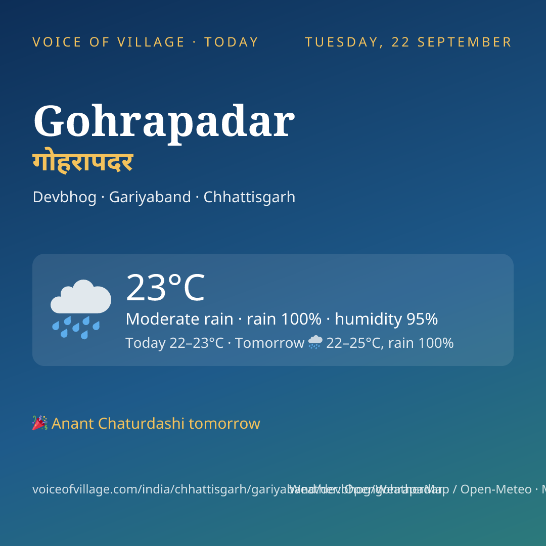 Gohrapadar today
