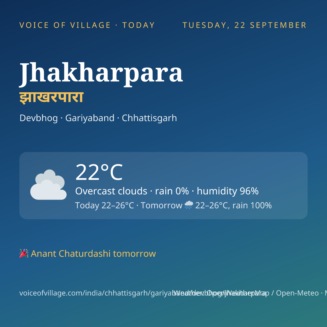 Jhakharpara today