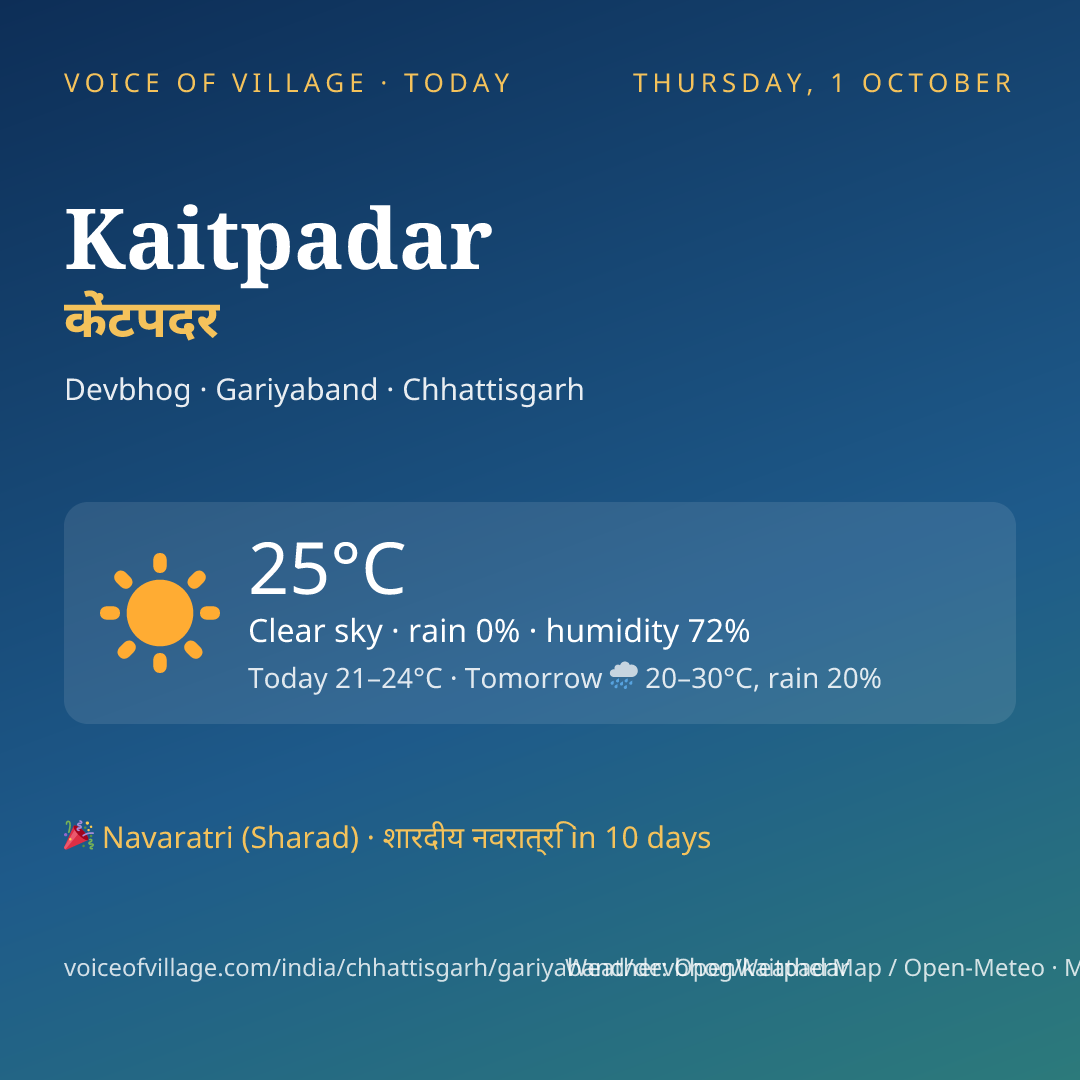 Kaitpadar today