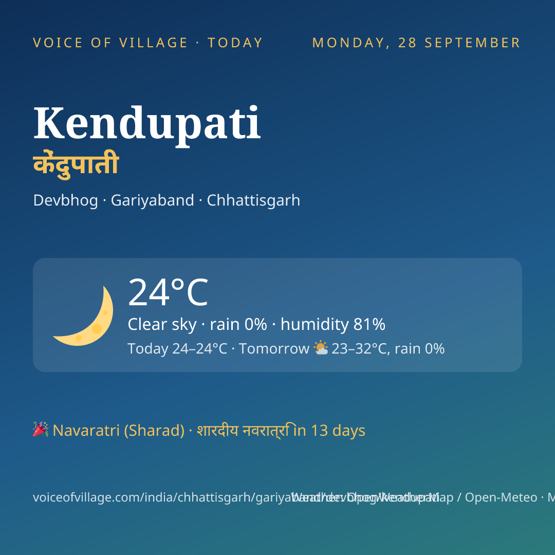 Kendupati today