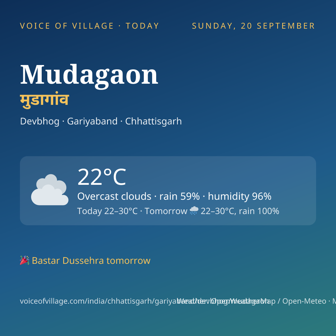 Mudagaon today