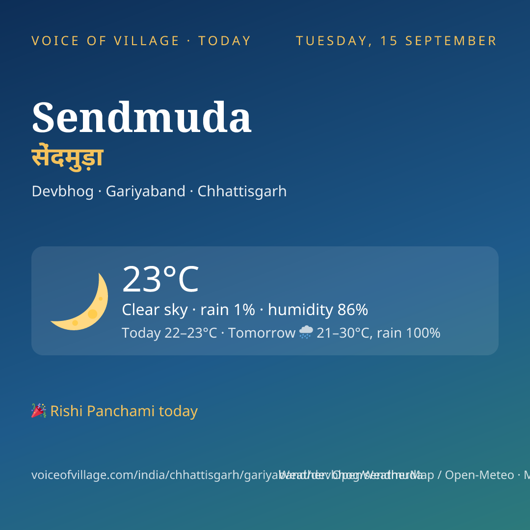 Sendmuda today