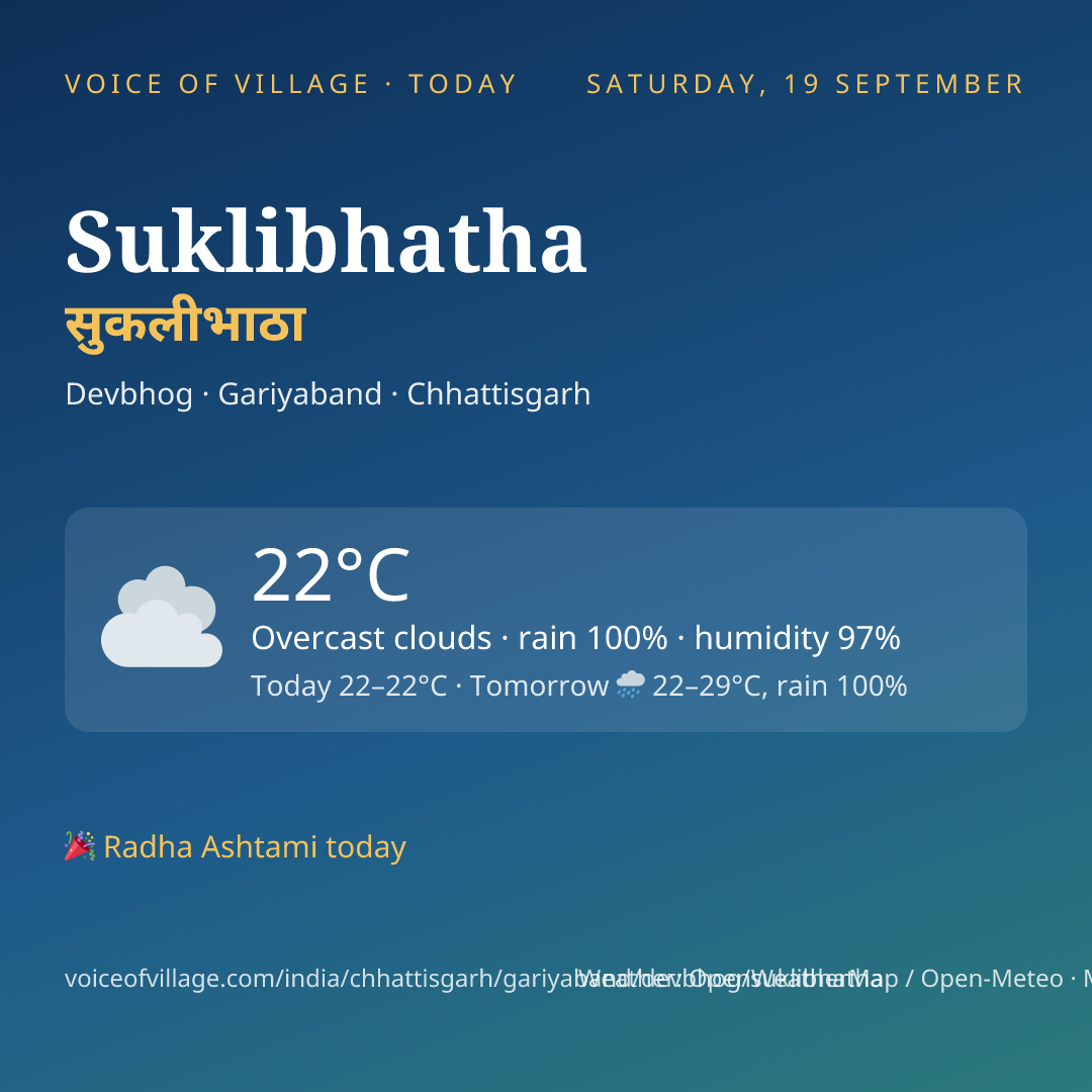Suklibhatha today