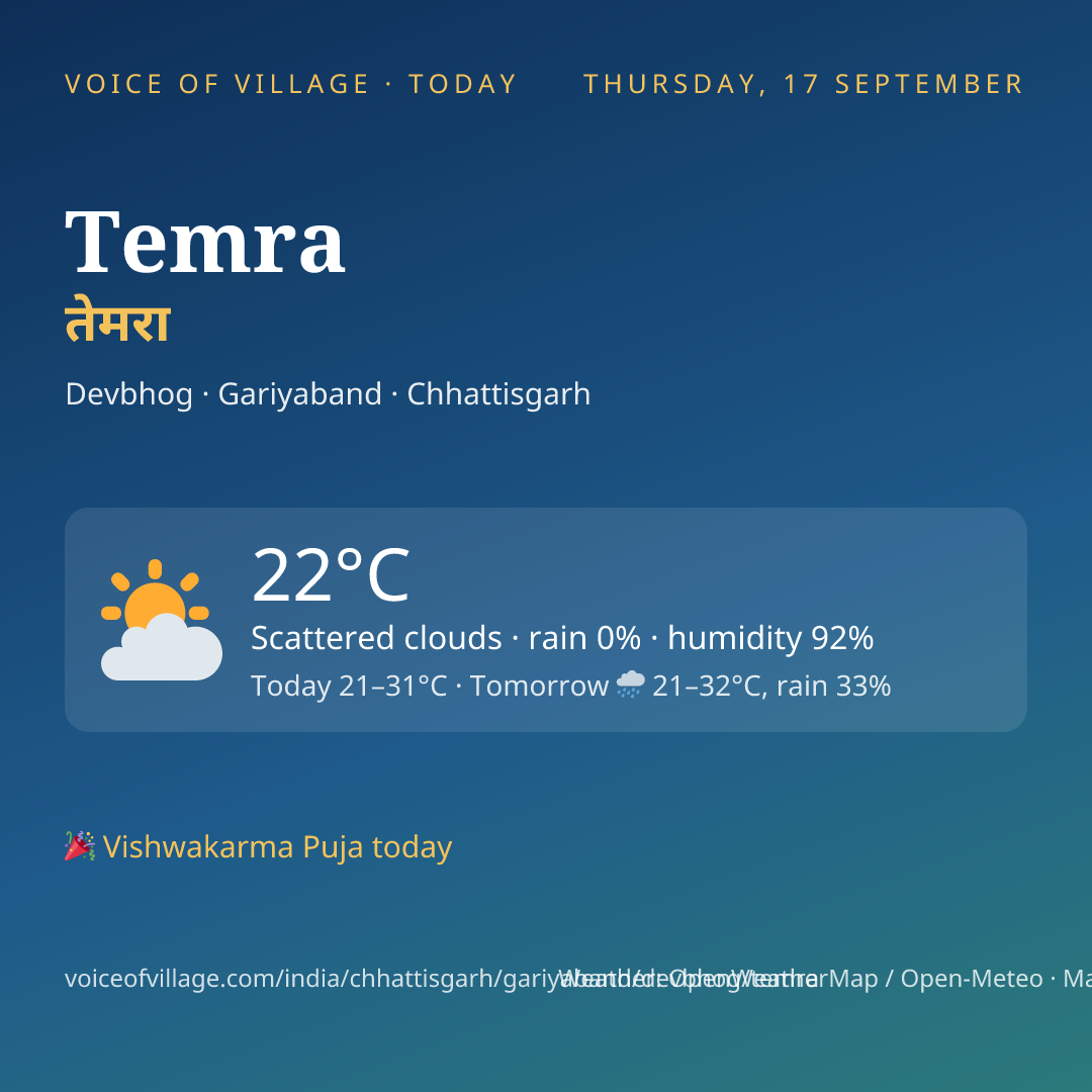 Temra today