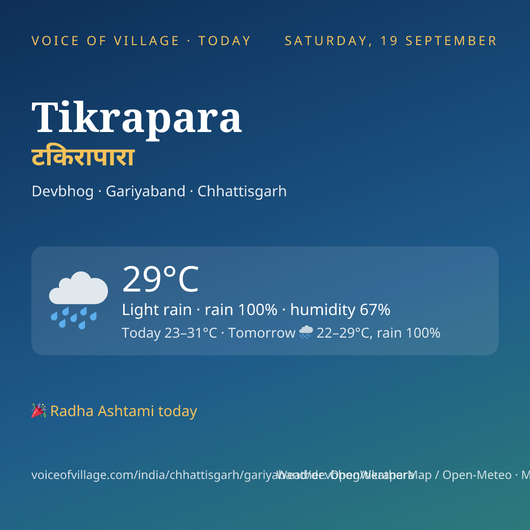 Tikrapara today