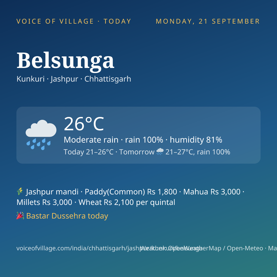 Belsunga today