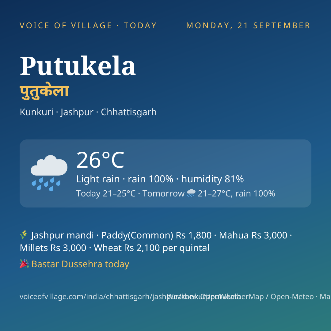 Putukela today