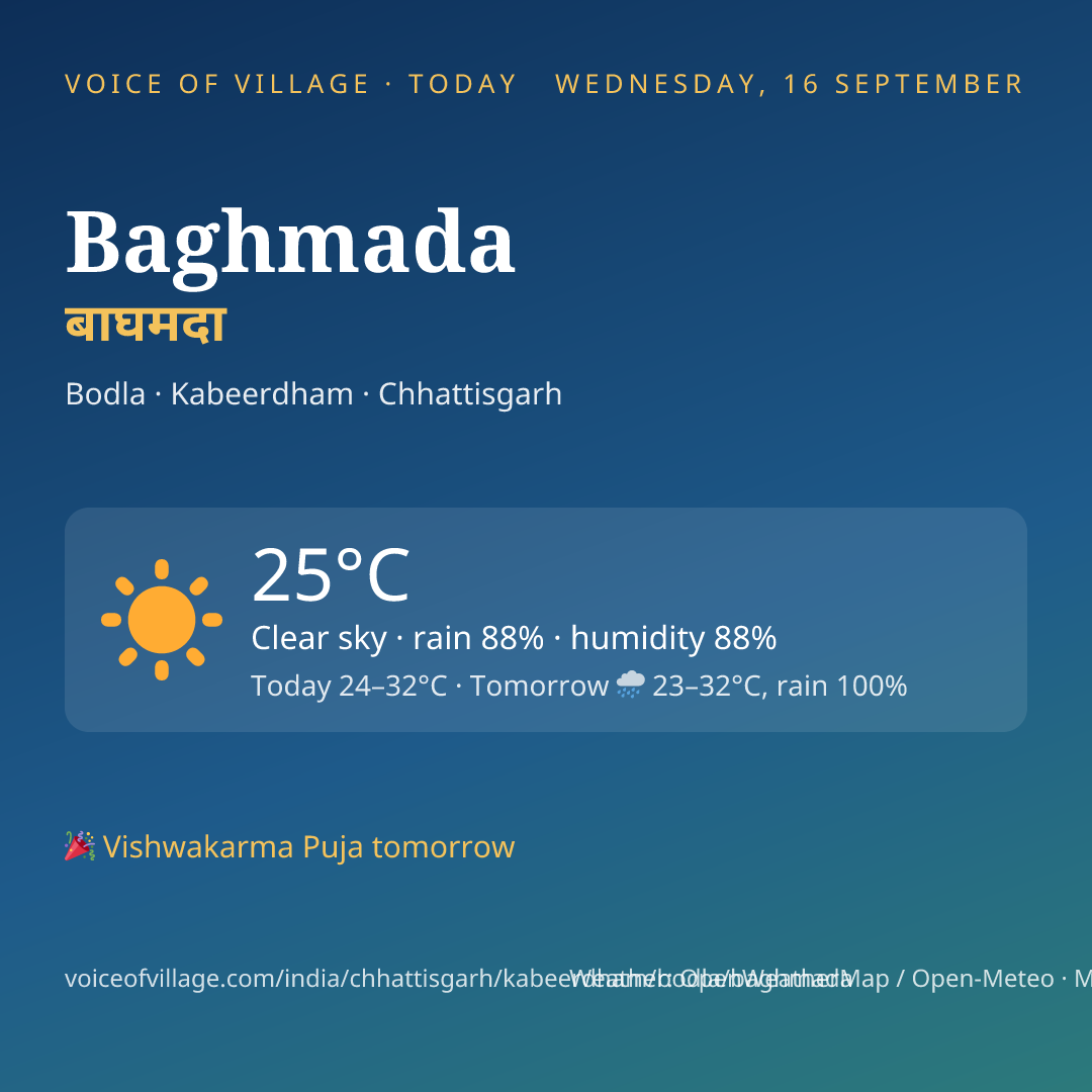 Baghmada today