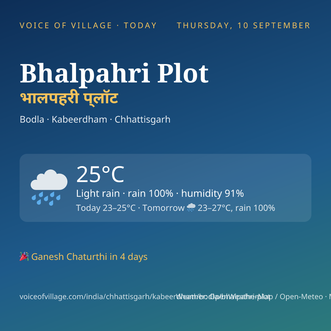Bhalpahri Plot today