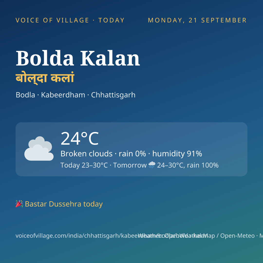 Bolda Kalan today