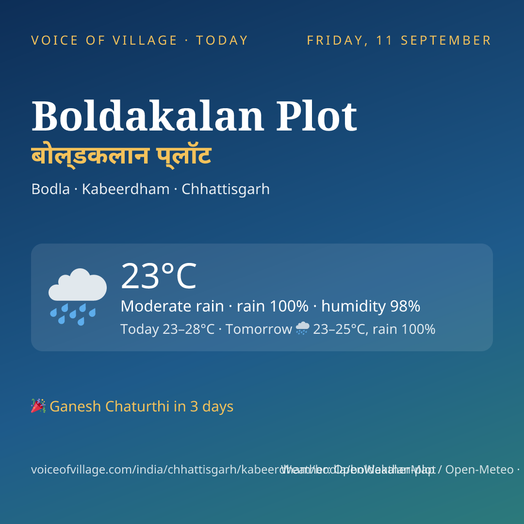 Boldakalan Plot today