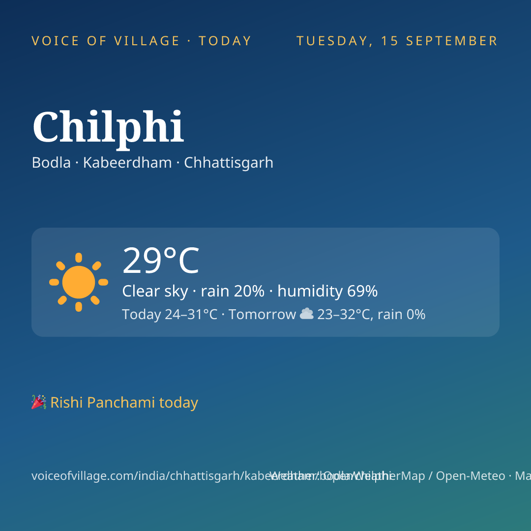 Chilphi today