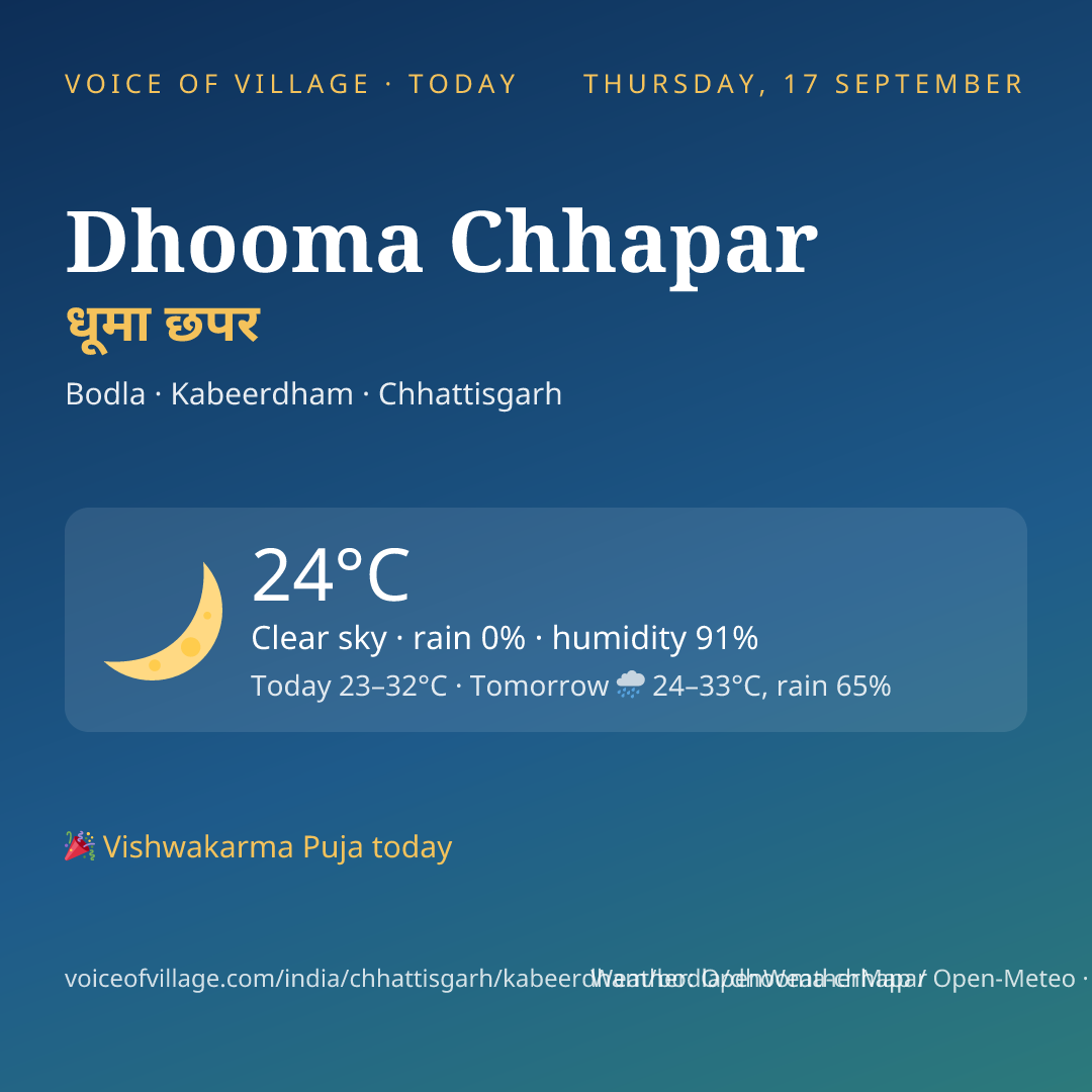 Dhooma Chhapar today