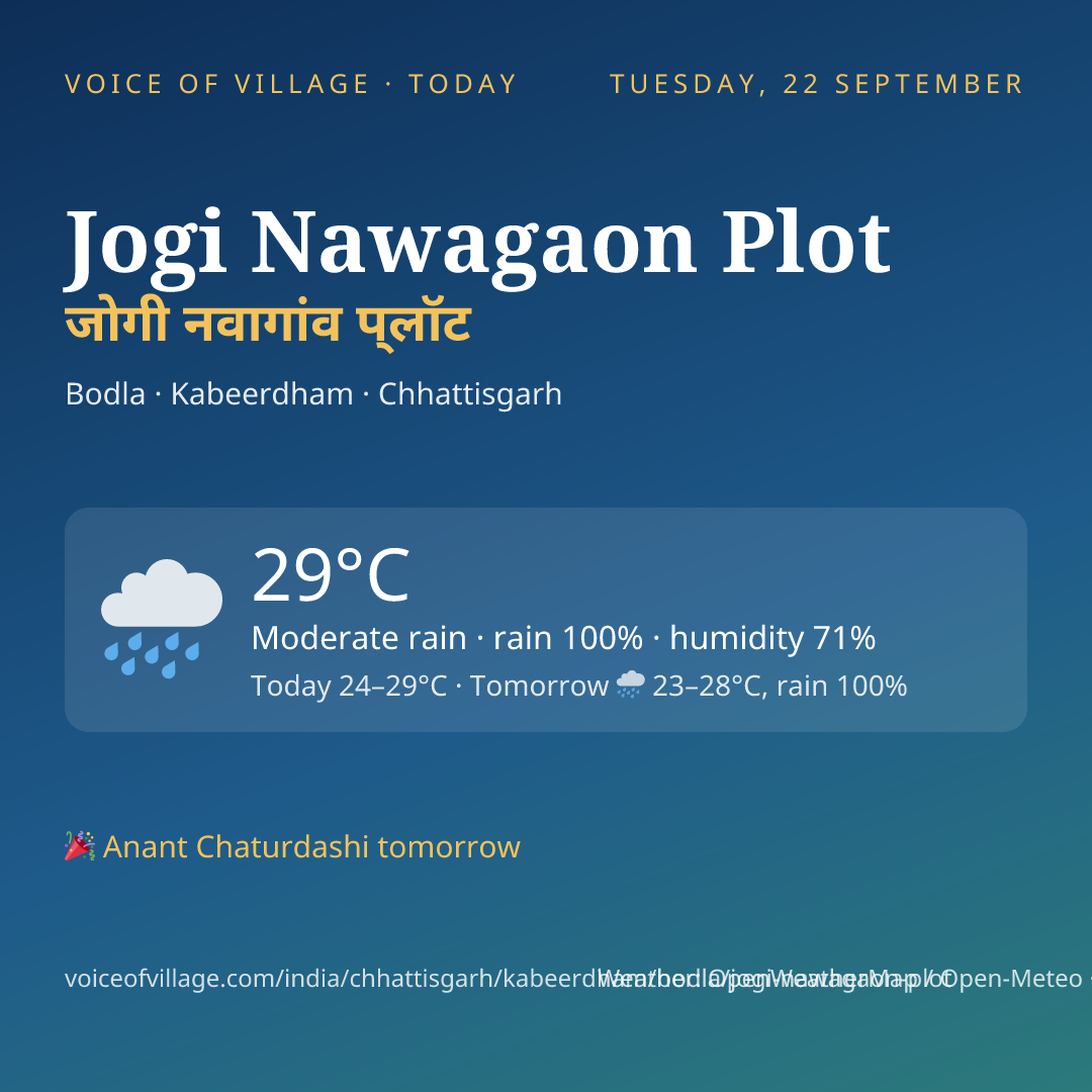 Jogi Nawagaon Plot today