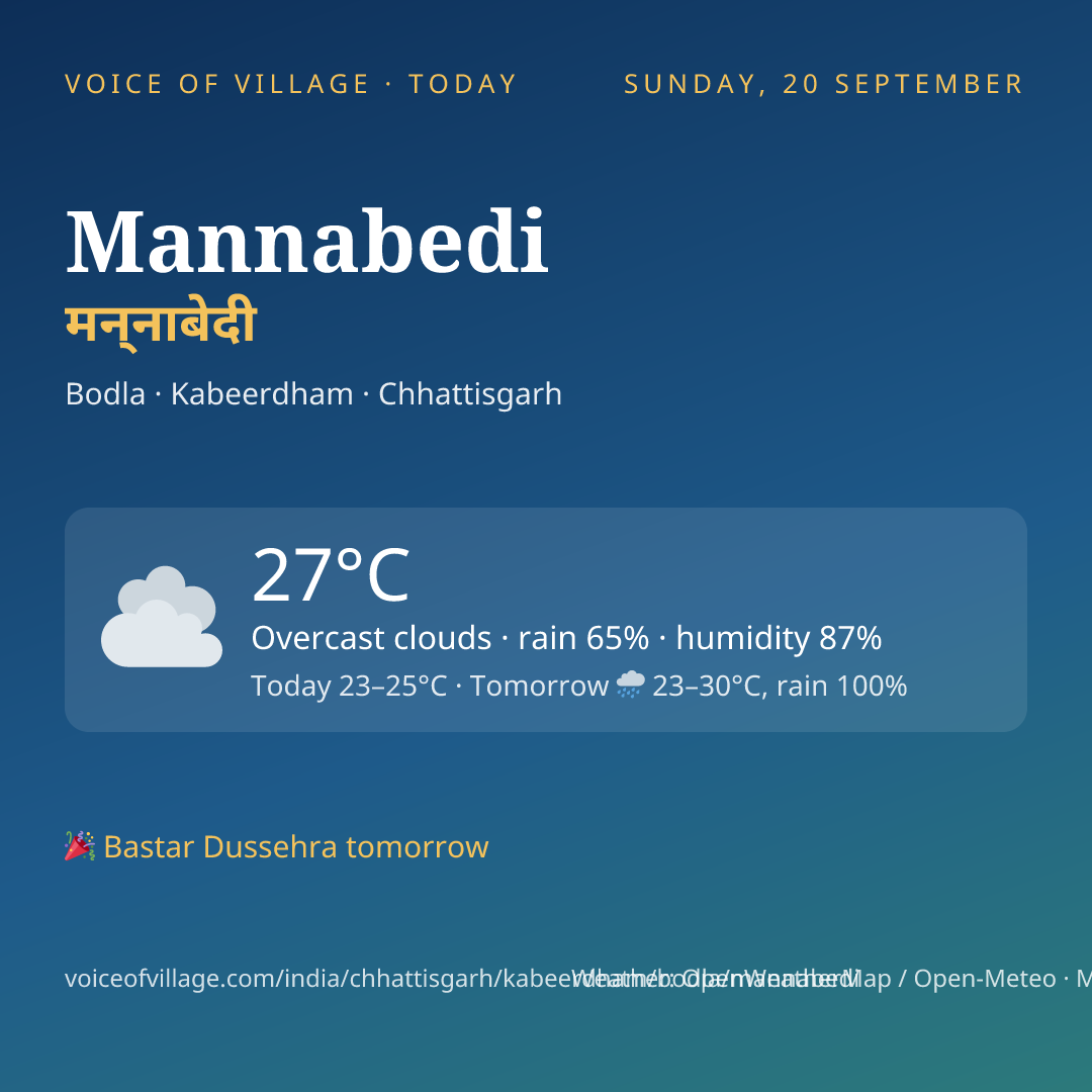 Mannabedi today