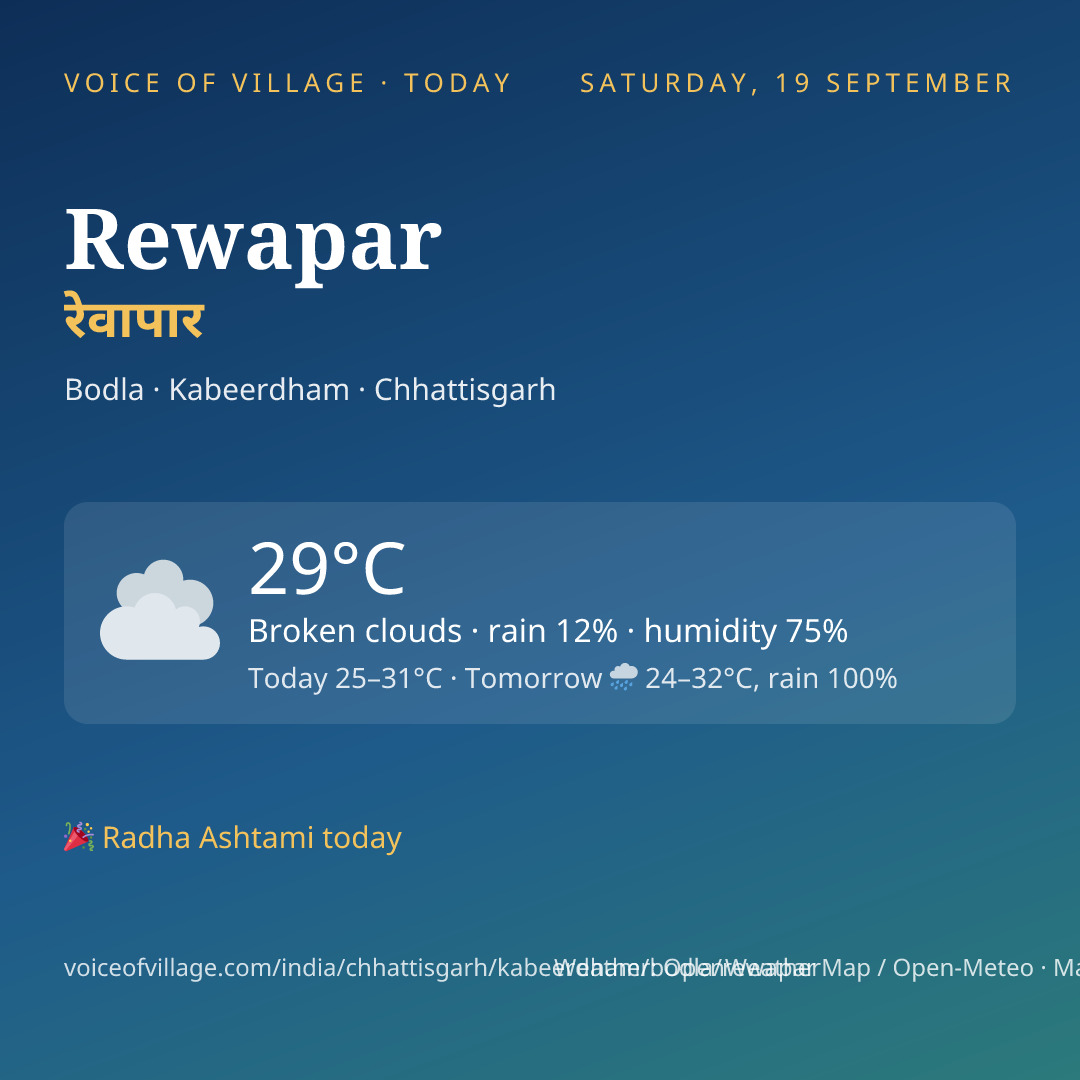 Rewapar today