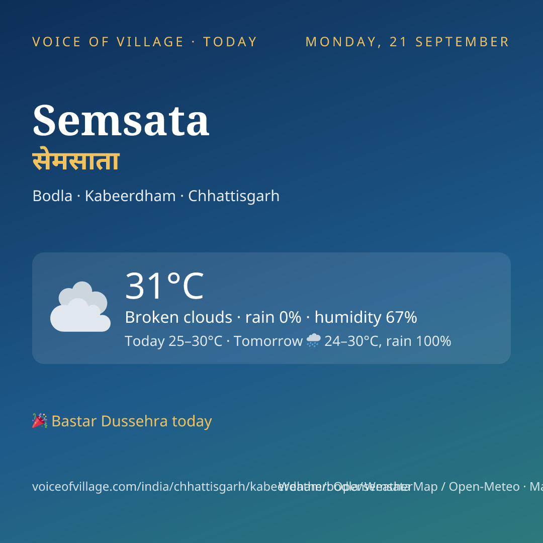 Semsata today