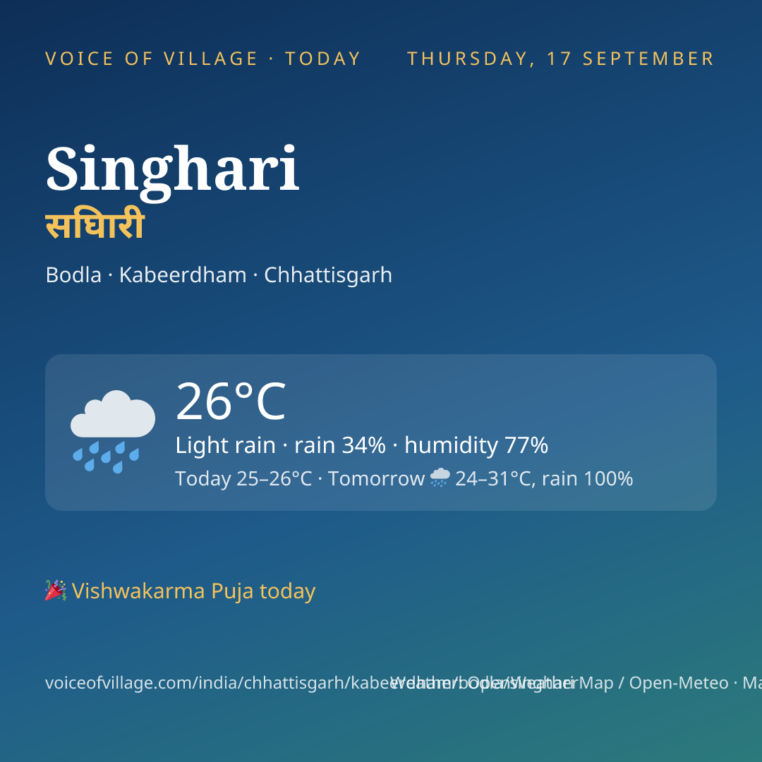 Singhari today