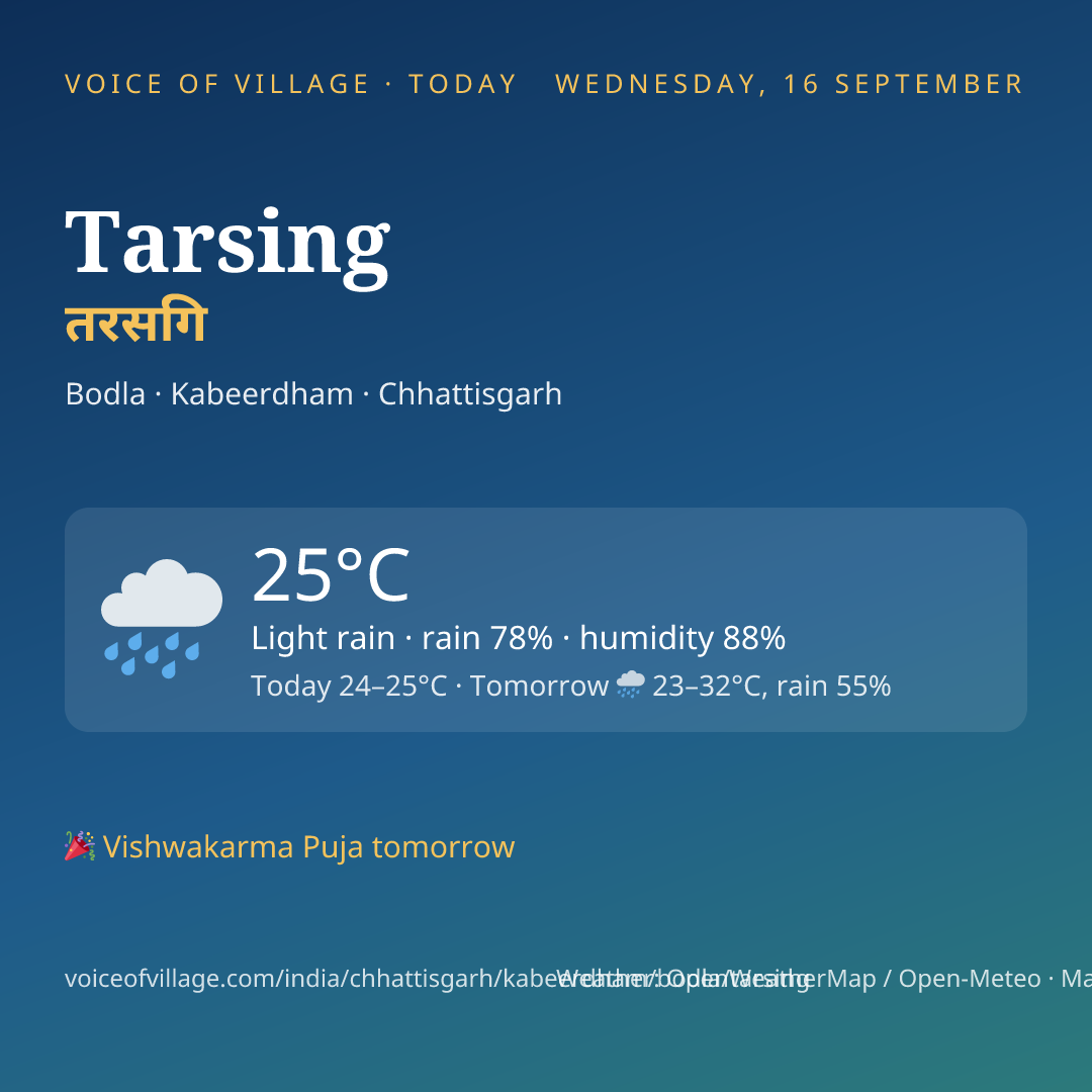 Tarsing today