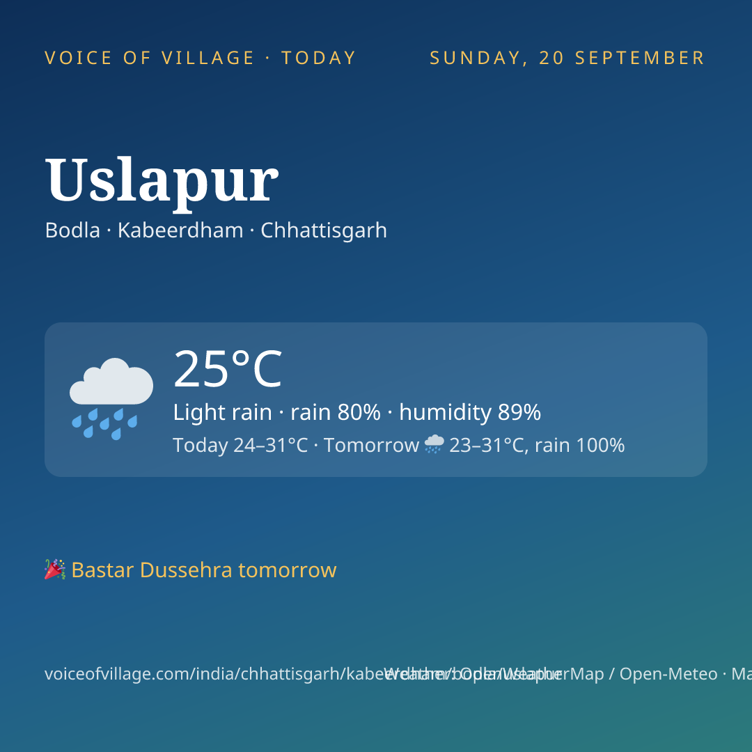Uslapur today