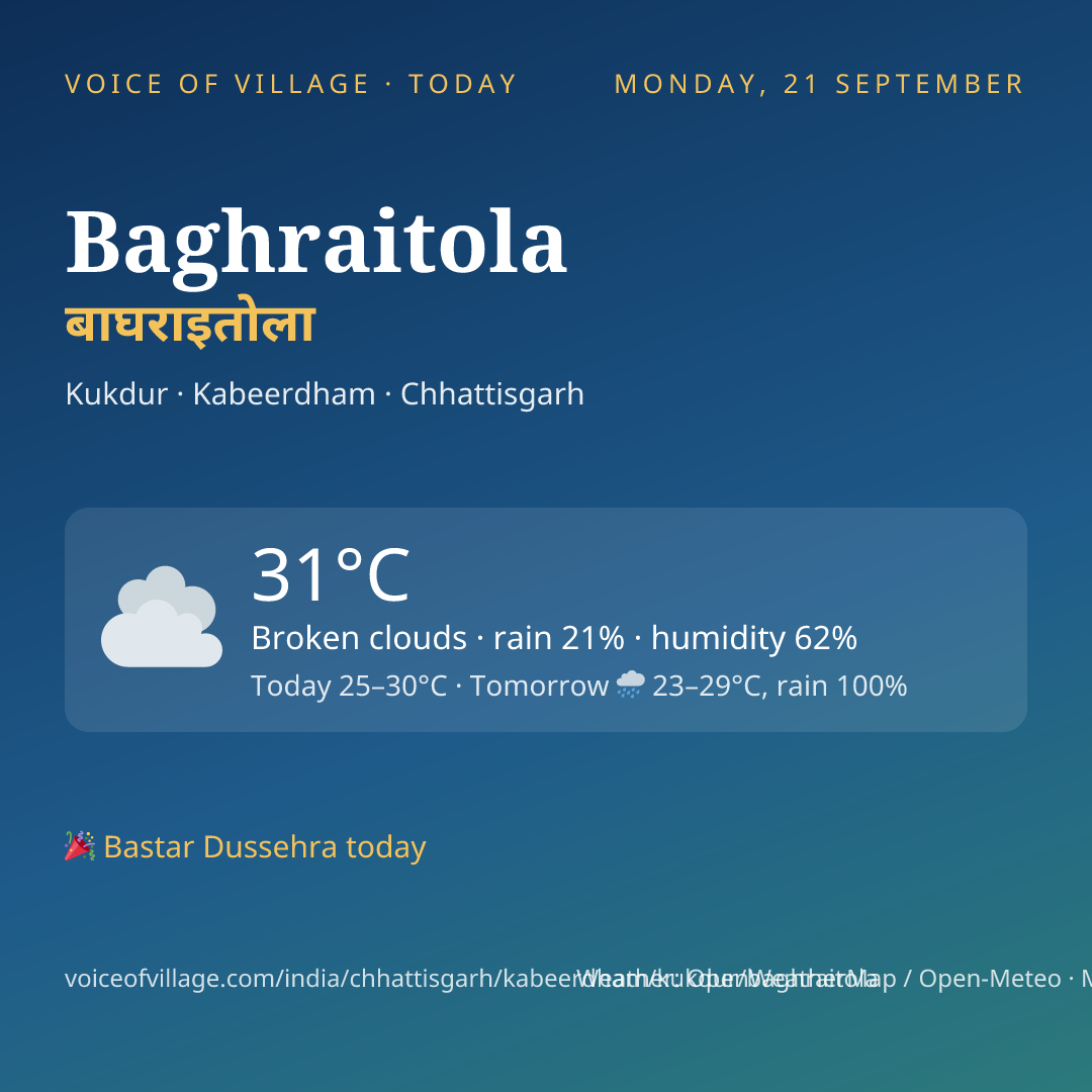 Baghraitola today