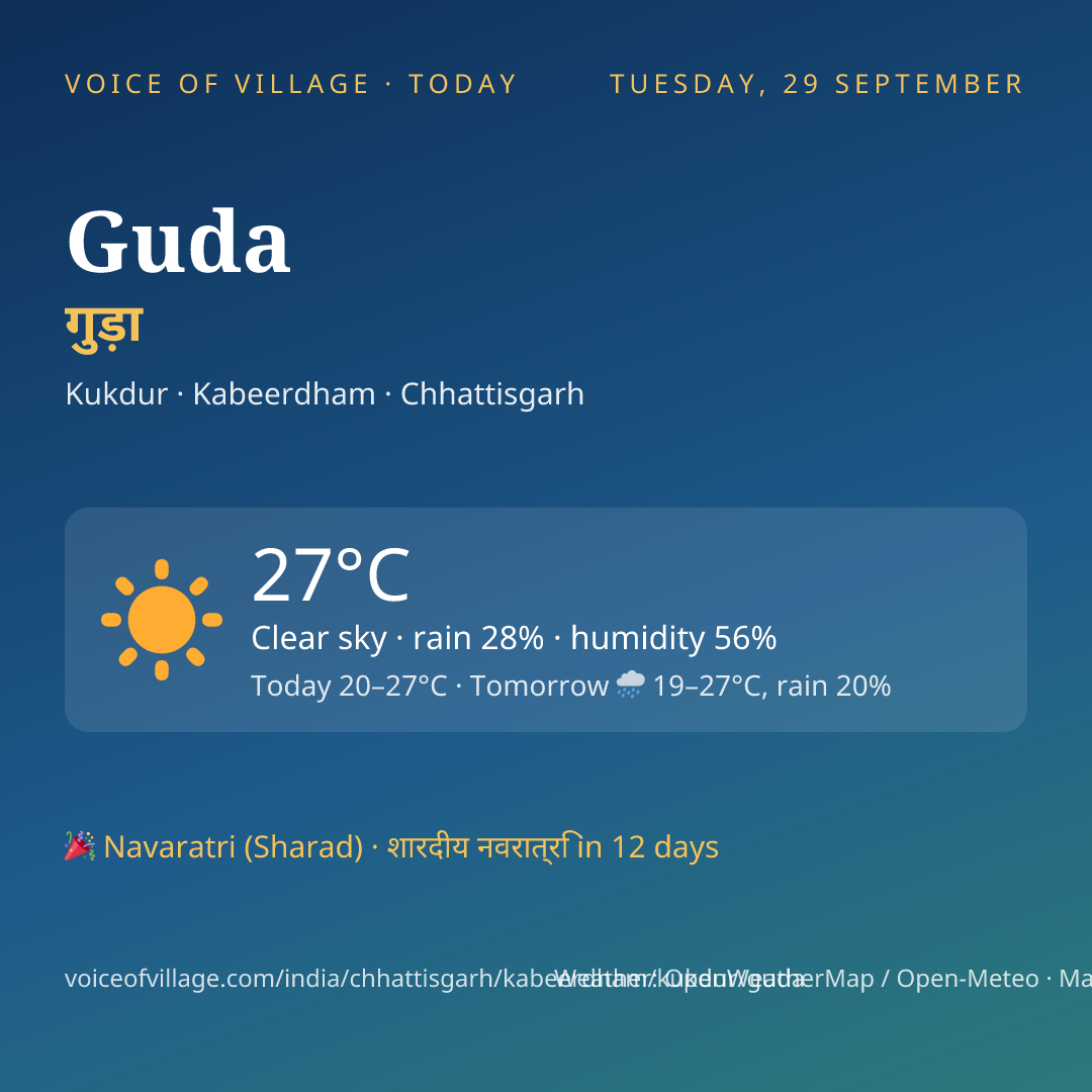 Guda today