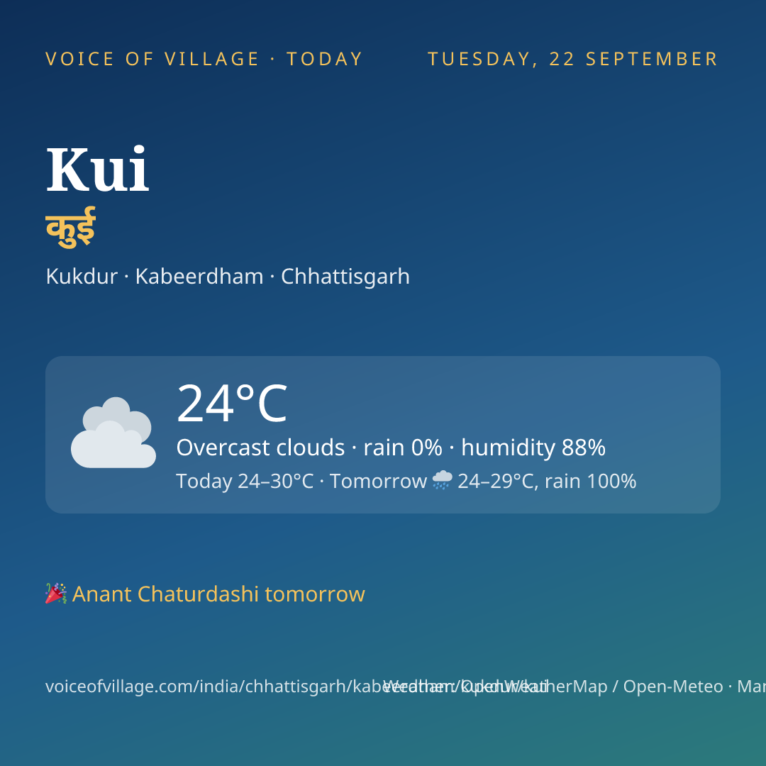 Kui today