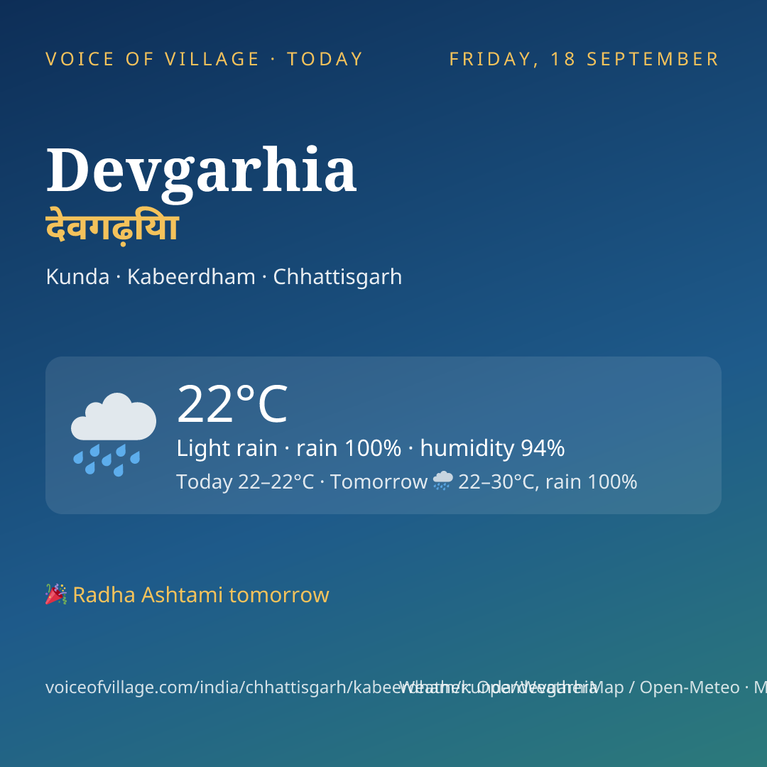Devgarhia today