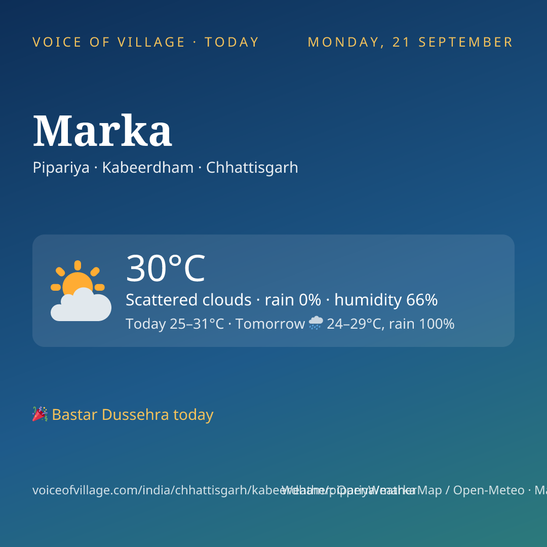 Marka today