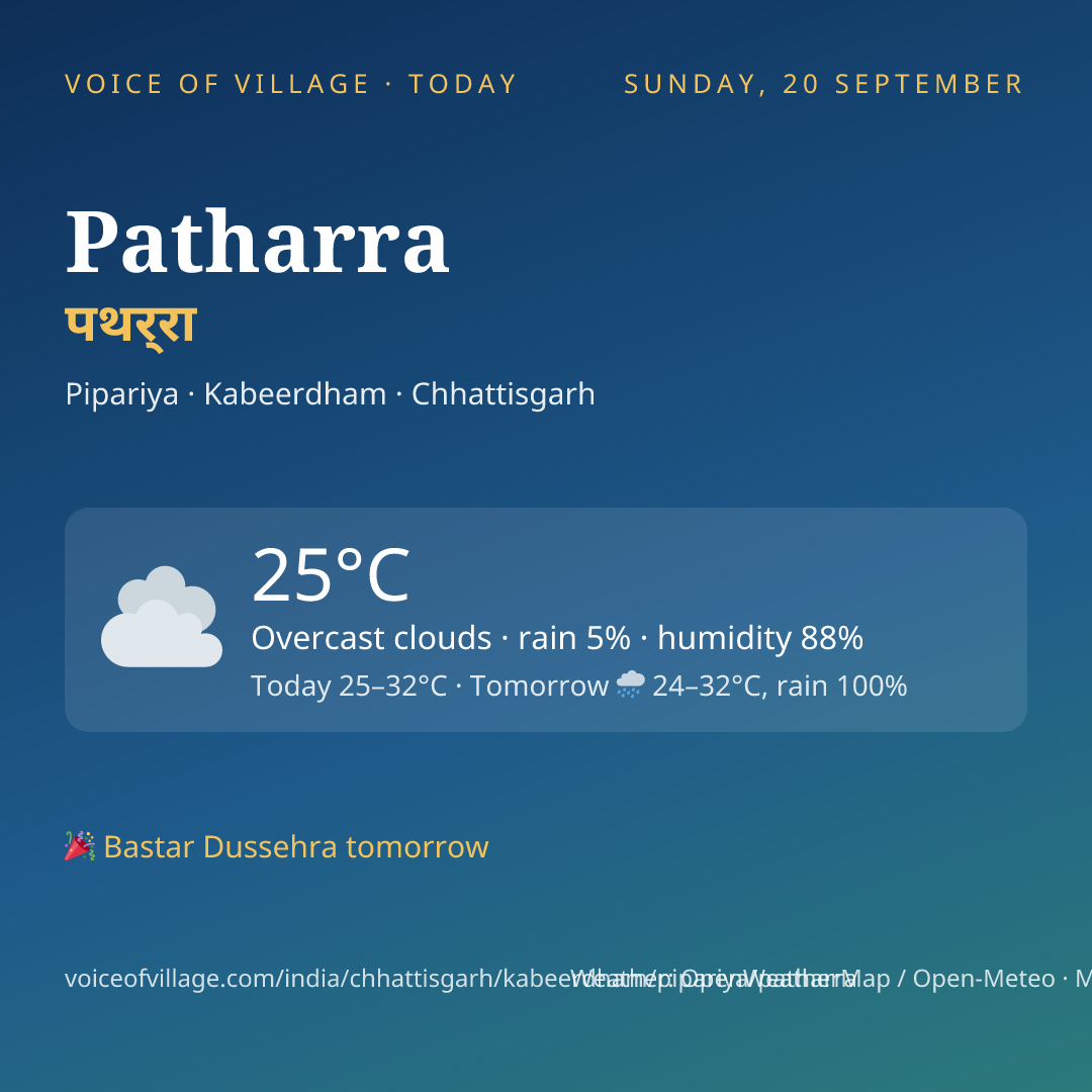 Patharra today