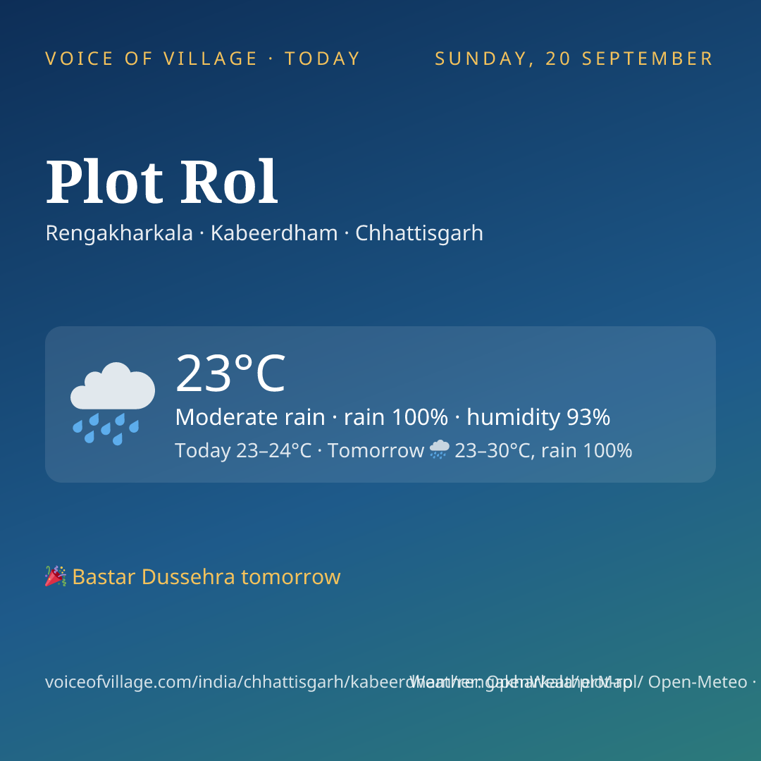 Plot Rol today