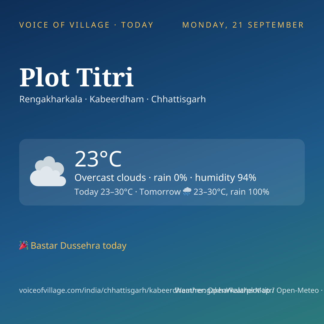 Plot Titri today