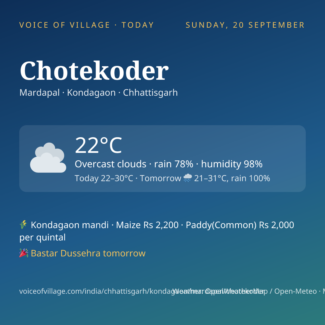 Chotekoder today