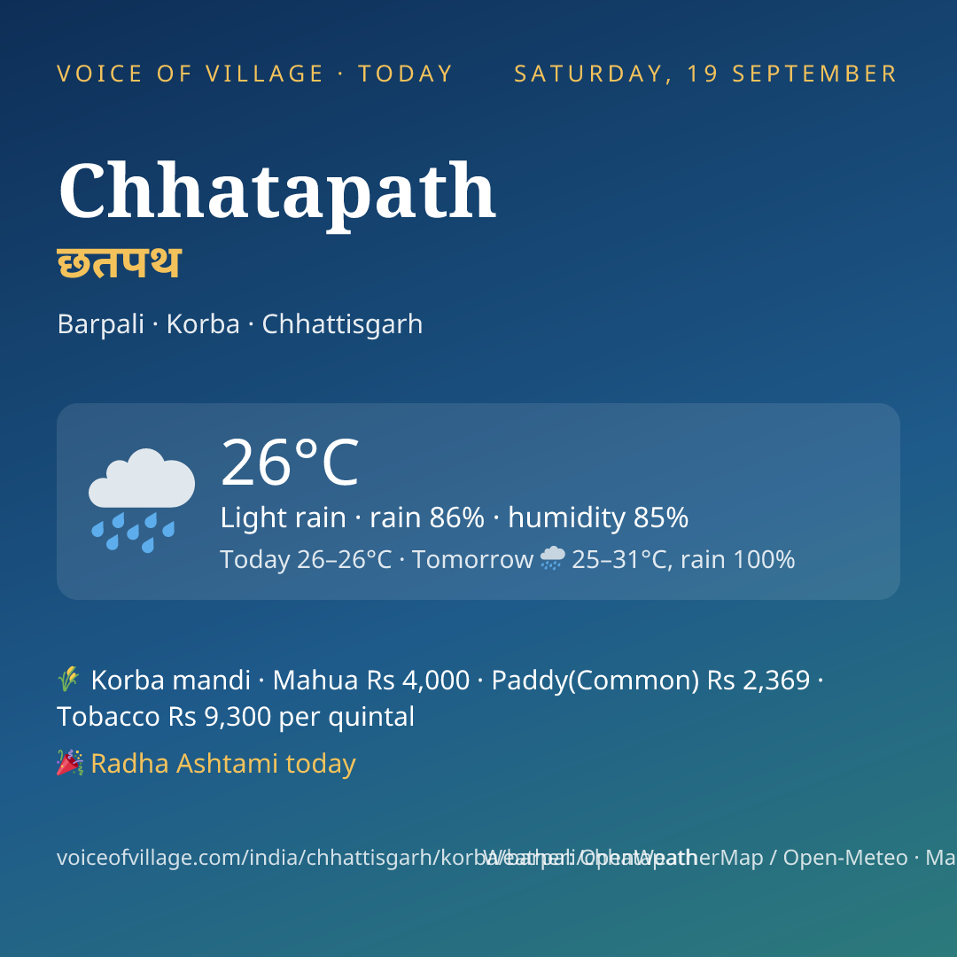 Chhatapath today