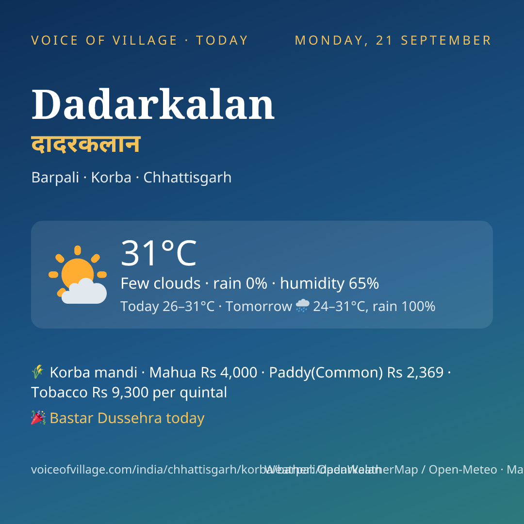 Dadarkalan today
