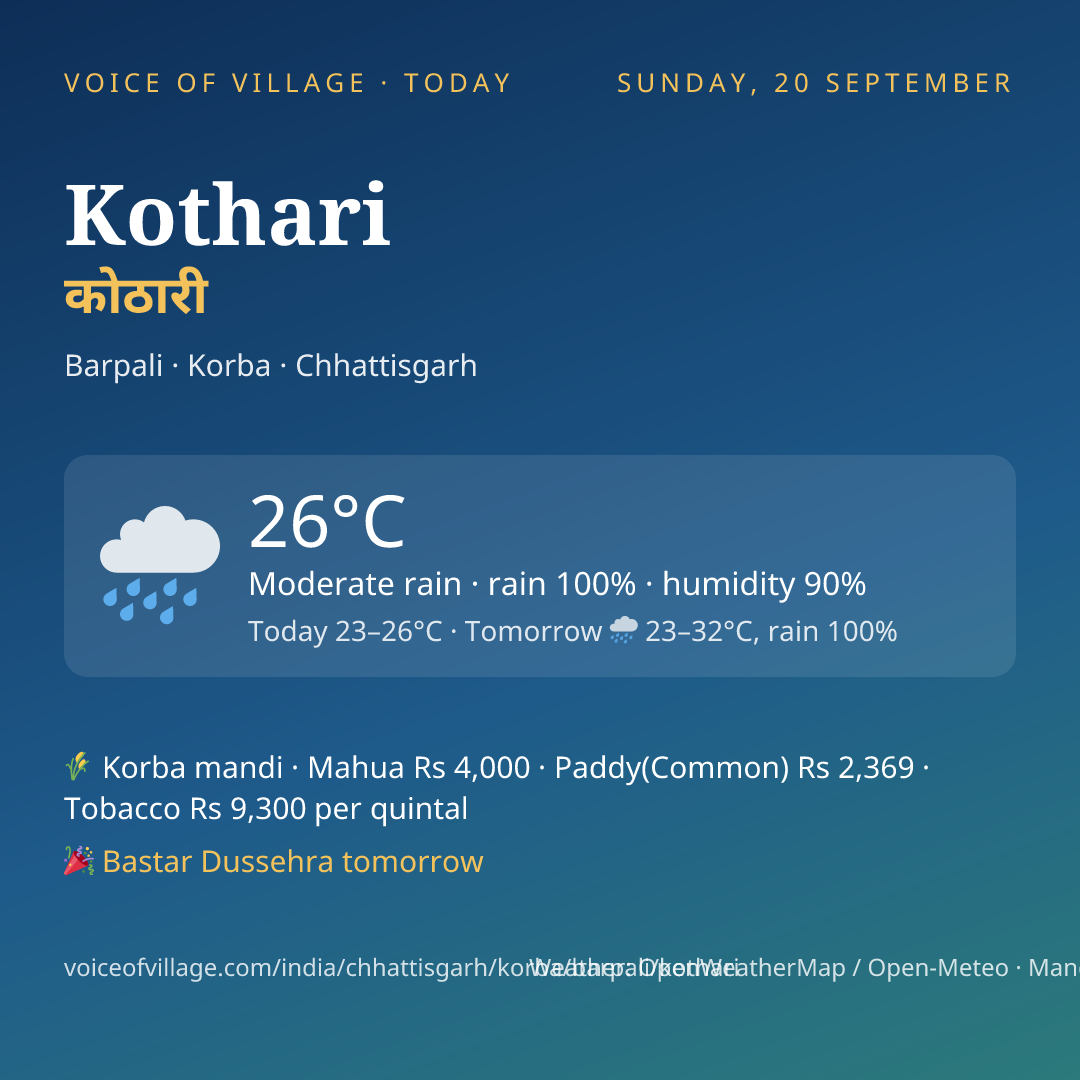 Kothari today