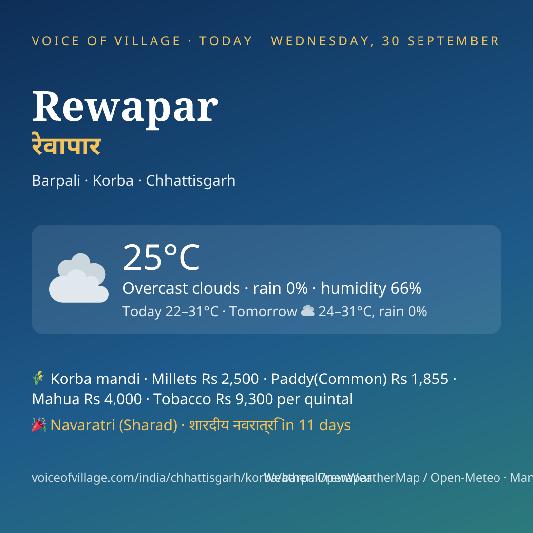 Rewapar today