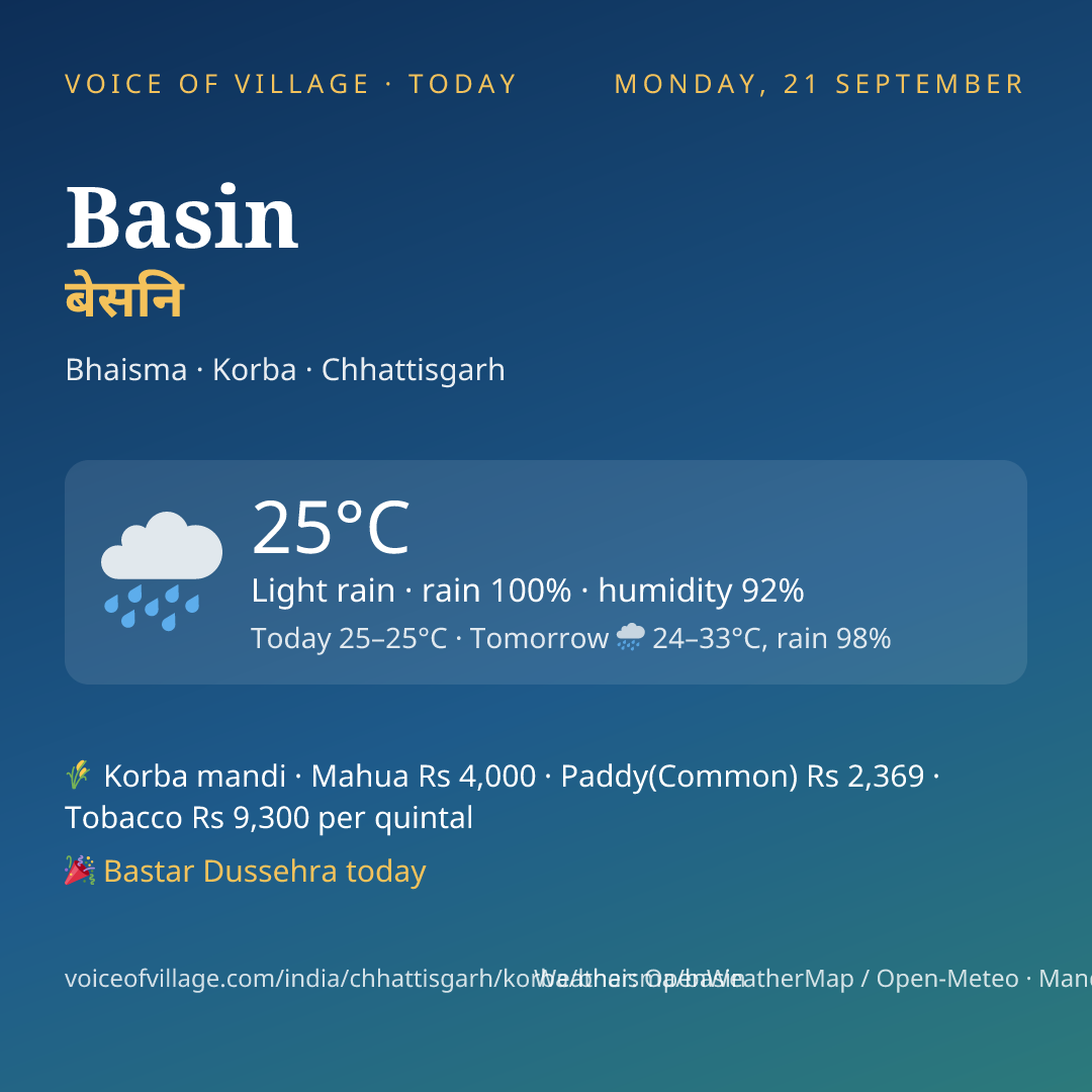 Basin today
