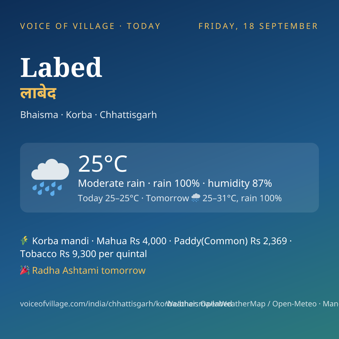 Labed today