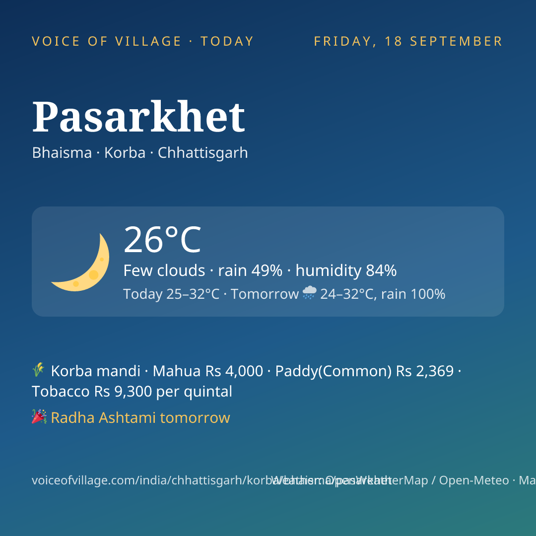 Pasarkhet today